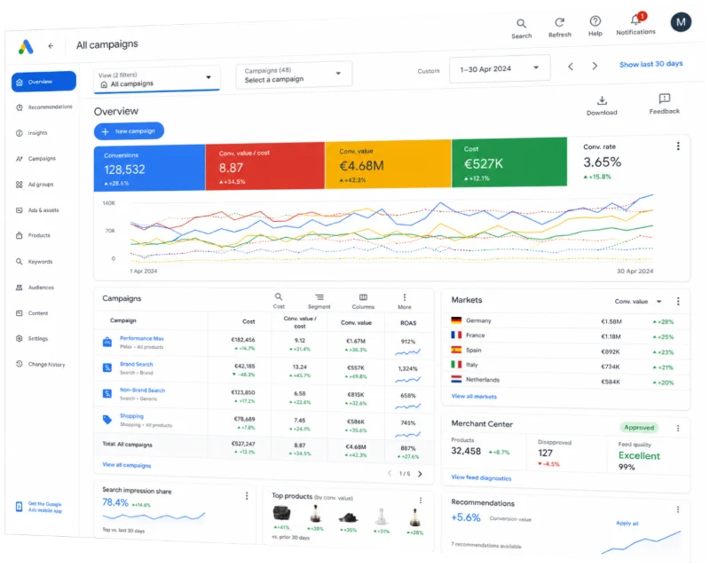 Screenshot of an ad account dashboard